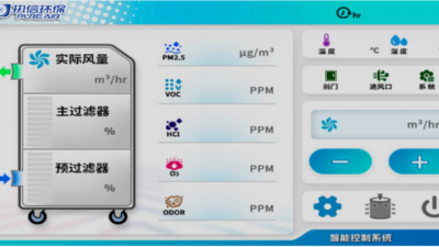 以創(chuàng)新破局 以突破致遠——執(zhí)信環(huán)保煙霧凈化器風靡全球的核心密碼