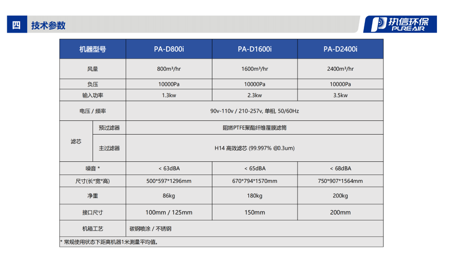 4. D-i 系列煙霧凈化器介紹資料_09